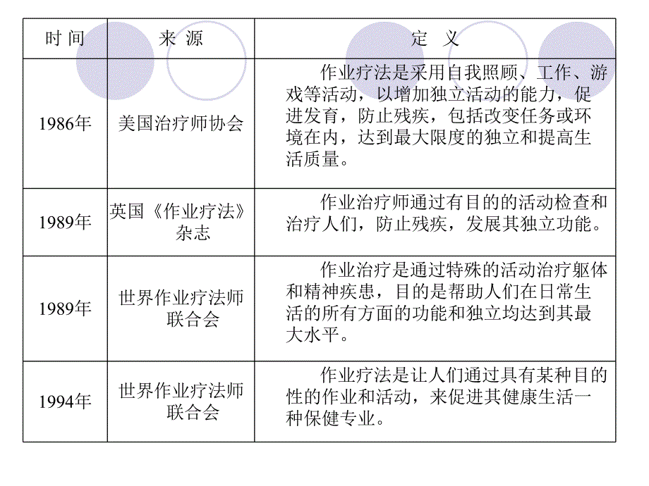 小儿脑瘫的作业疗法.ppt_第3页