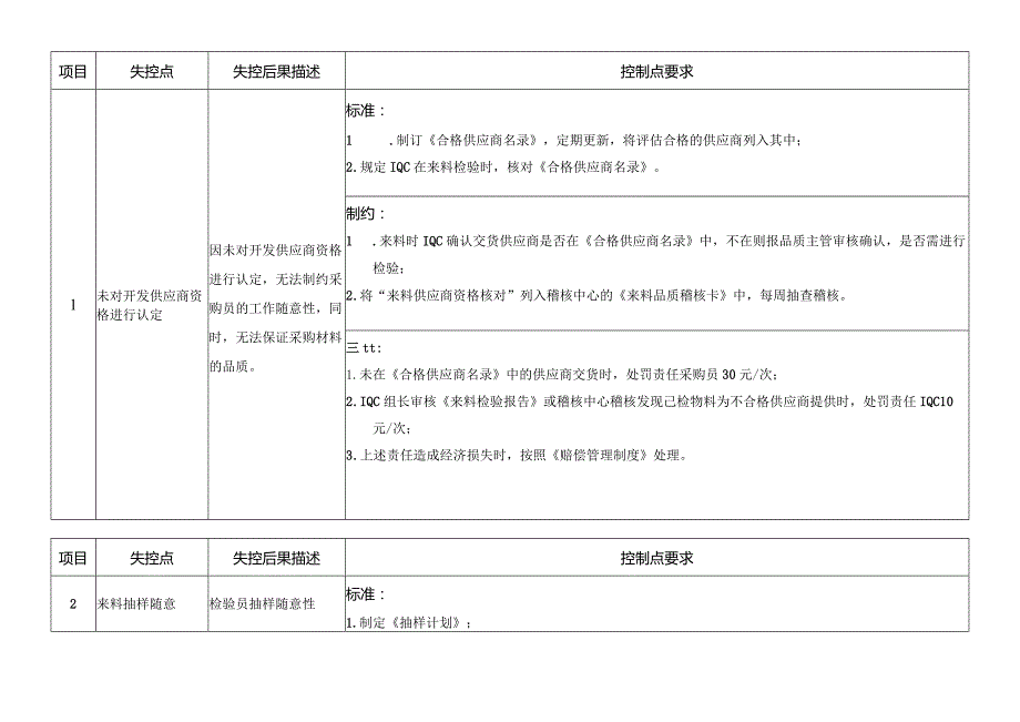 来料检验作业流程控制卡.docx_第1页