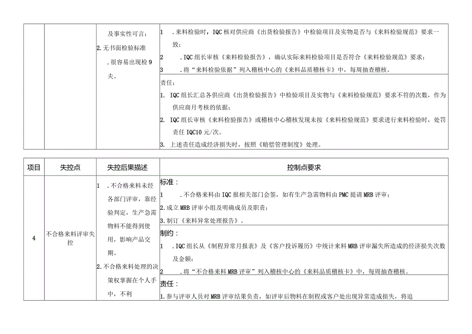 来料检验作业流程控制卡.docx_第3页