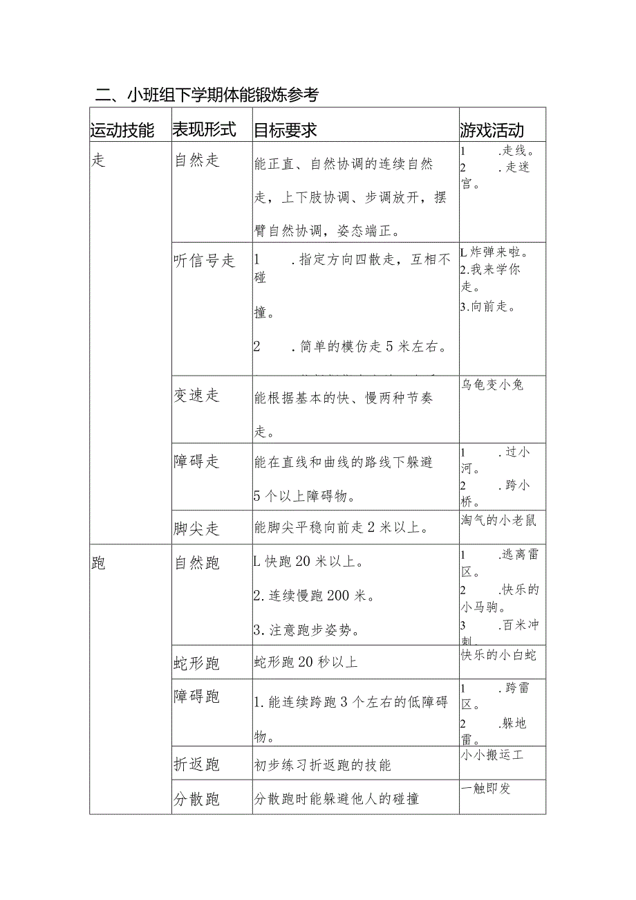 幼儿园小班组体能锻炼参考.docx_第3页