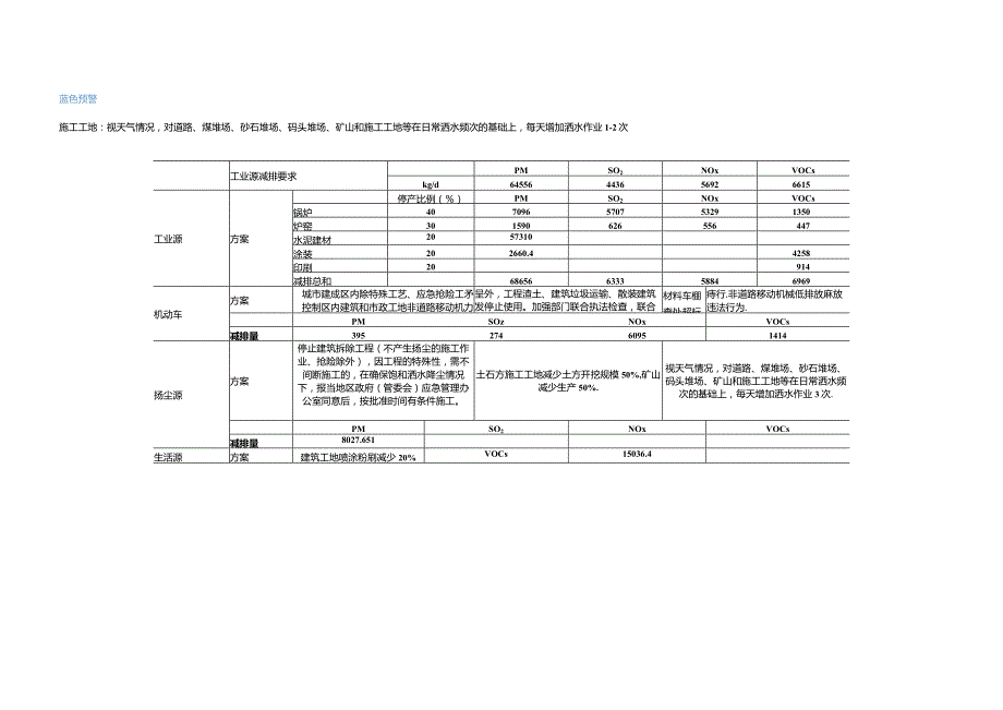 减排总方案87.docx_第1页