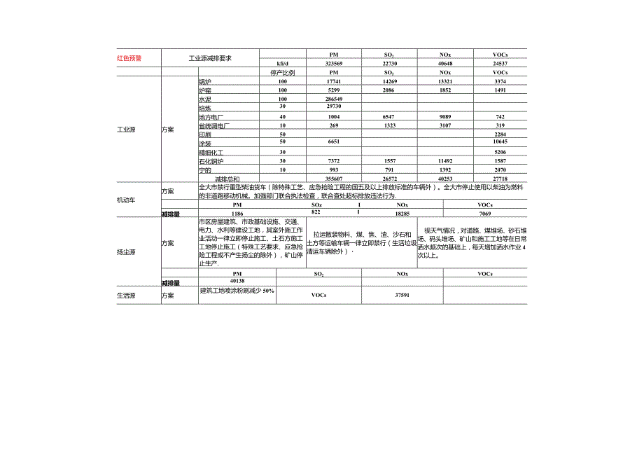 减排总方案87.docx_第3页