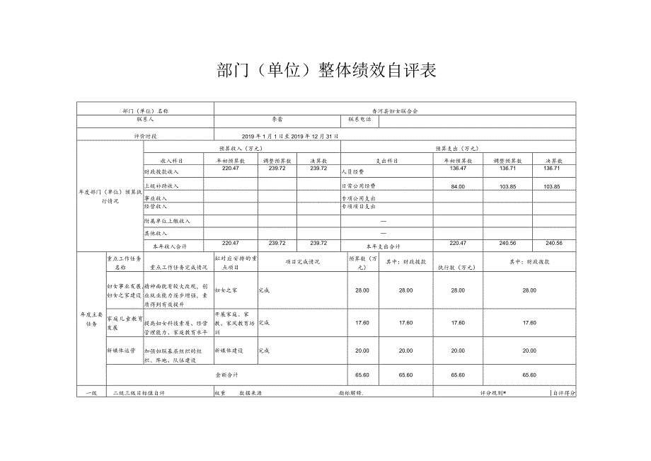 部门单位整体绩效自评表.docx_第1页