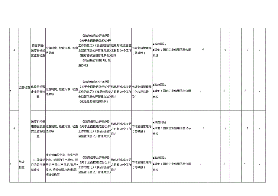 襄汾县市场监督管理局食品、药品监管领域基层政务公开标准目录.docx_第2页