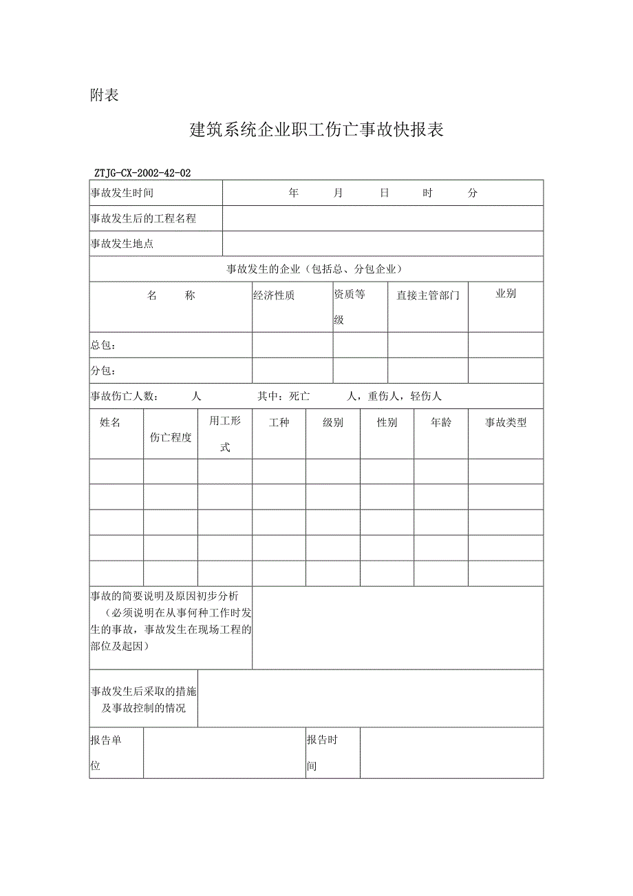 建筑系统企业职工伤亡事故快报表.docx_第1页