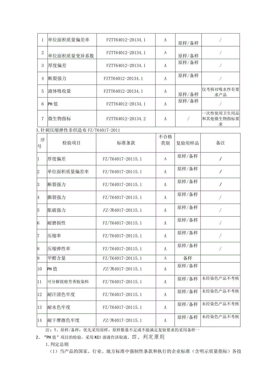 绍兴市越城区产品质量监督抽查实施细则非织造布.docx_第3页