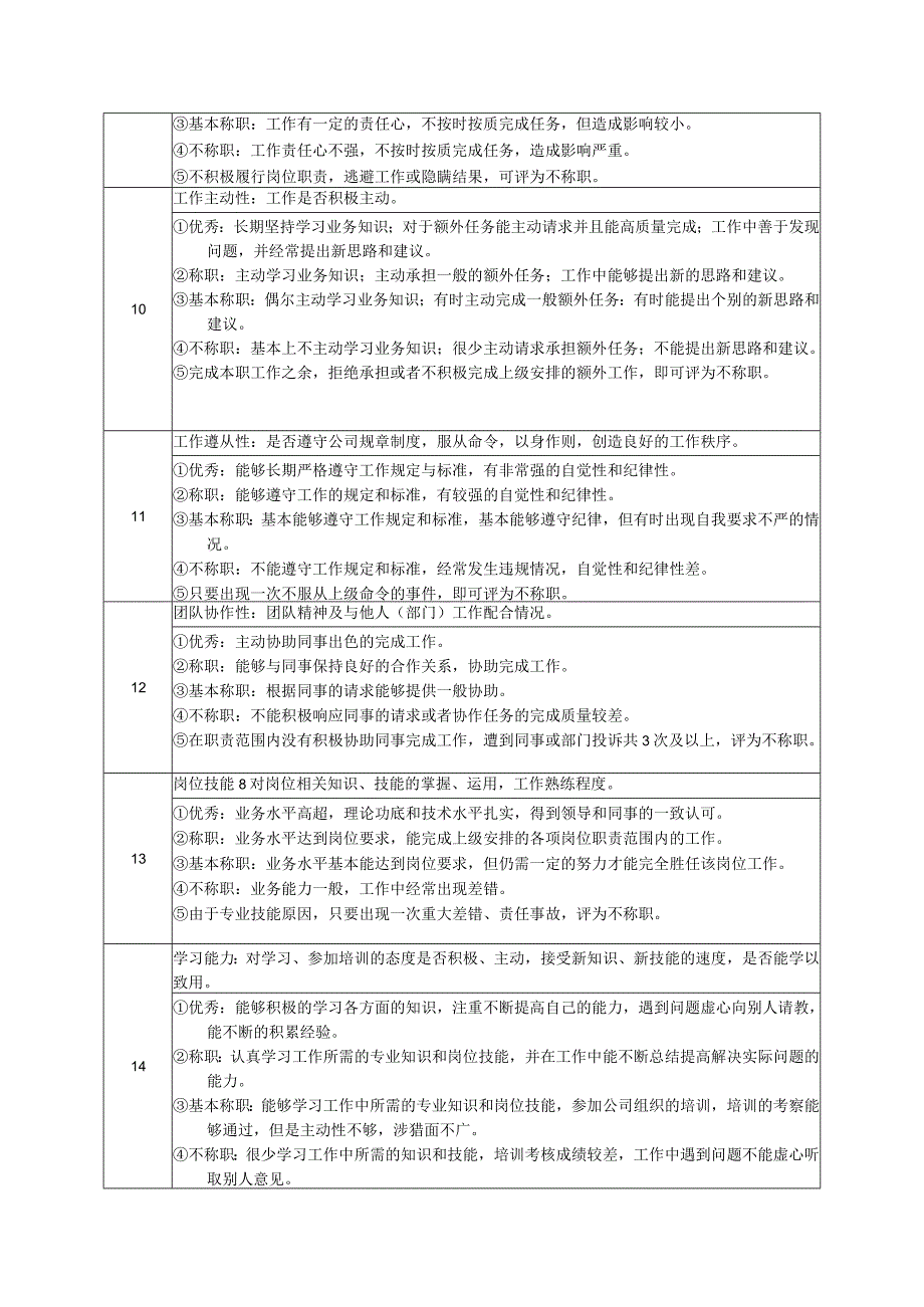 高尔夫俱乐部设计员绩效考核及推进表.docx_第2页