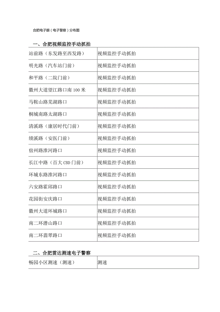 合肥电子警察一览表.docx_第1页