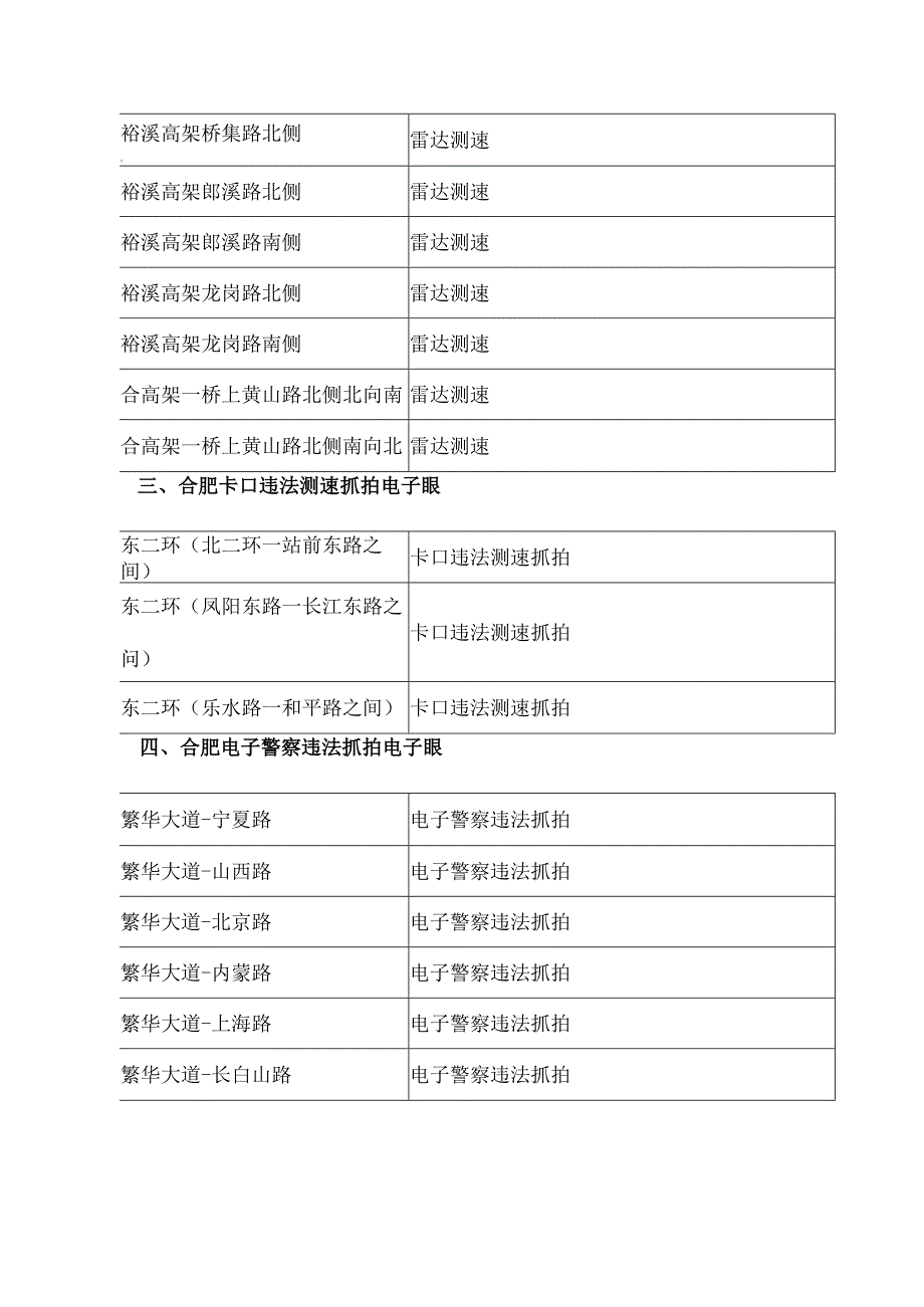 合肥电子警察一览表.docx_第3页