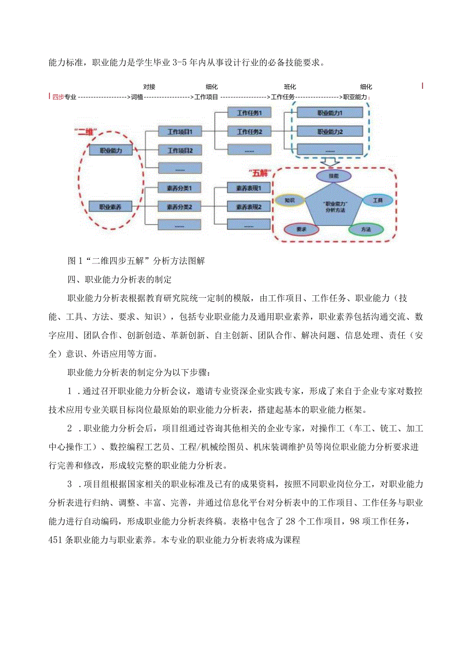 数控技术应用专业职业能力分析报告.docx_第3页