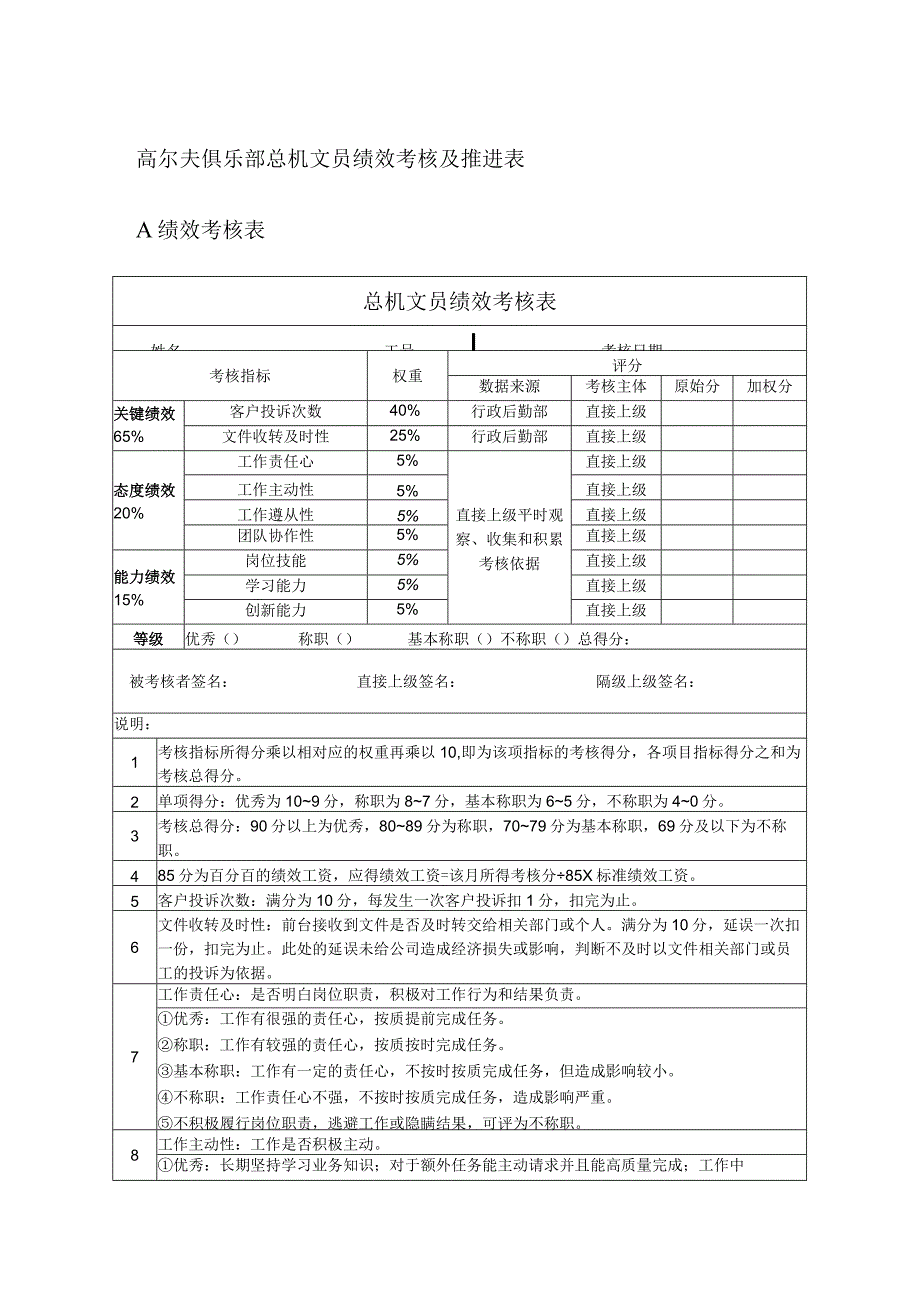 高尔夫俱乐部总机文员绩效考核及推进表.docx_第1页