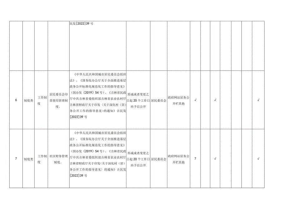 长春市宽城区新隆街道居务公开标准目录.docx_第3页