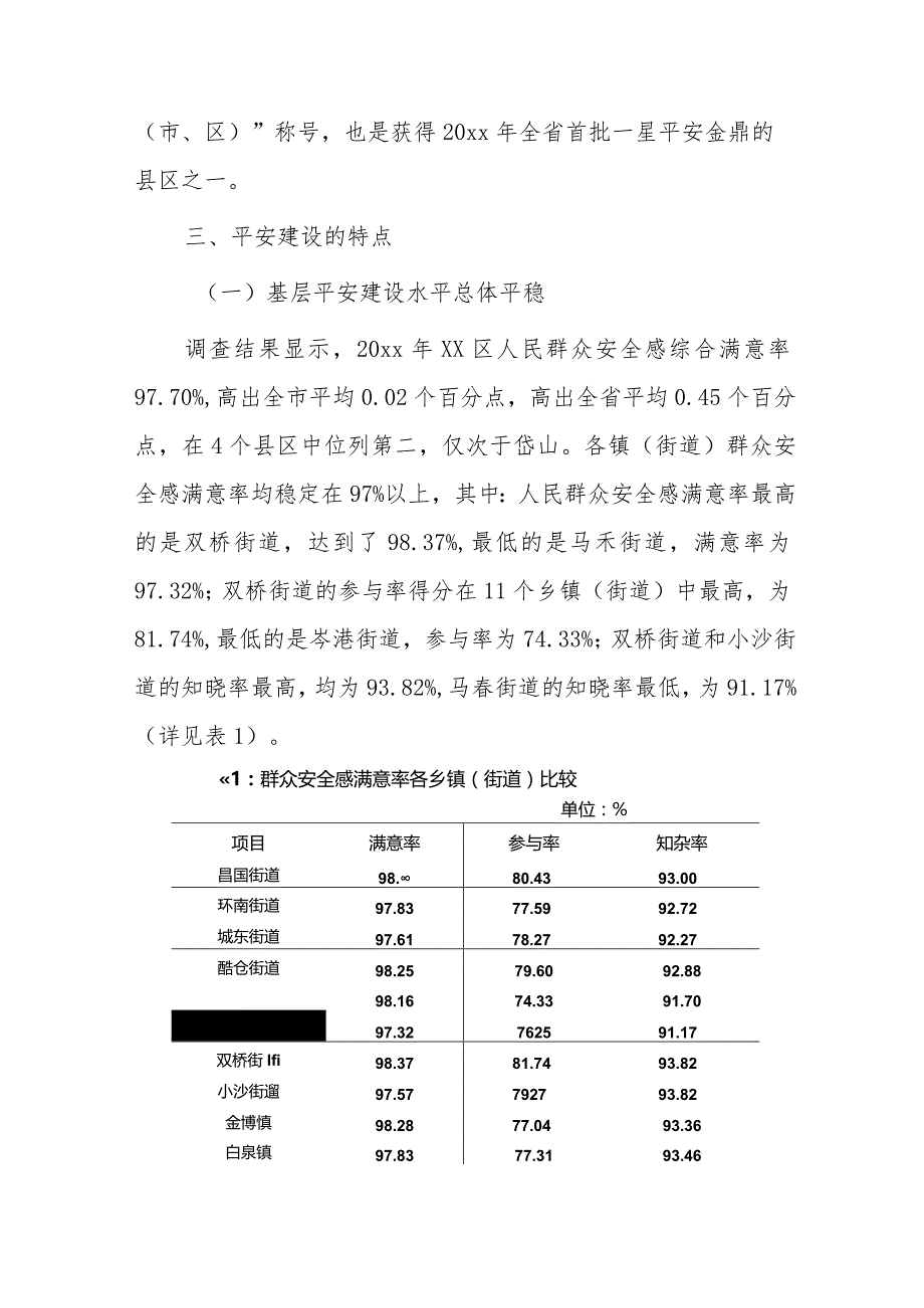 20xx年度建设平安xx人民群众安全感满意率调查报告.docx_第2页