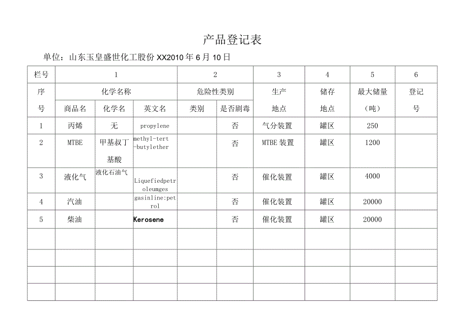 《产品登记表》word版.docx_第1页