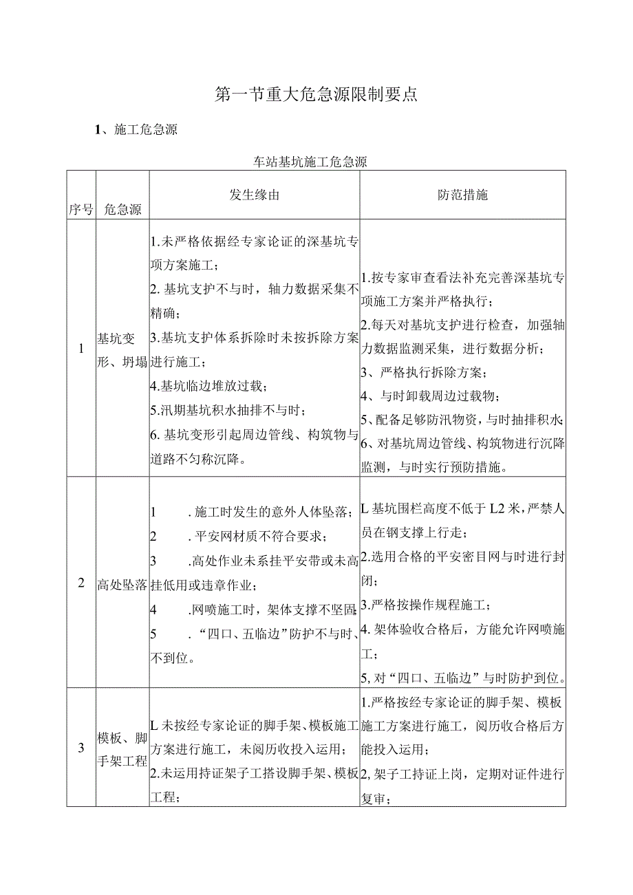 地铁施工危险源分析以及防范措施.docx_第1页