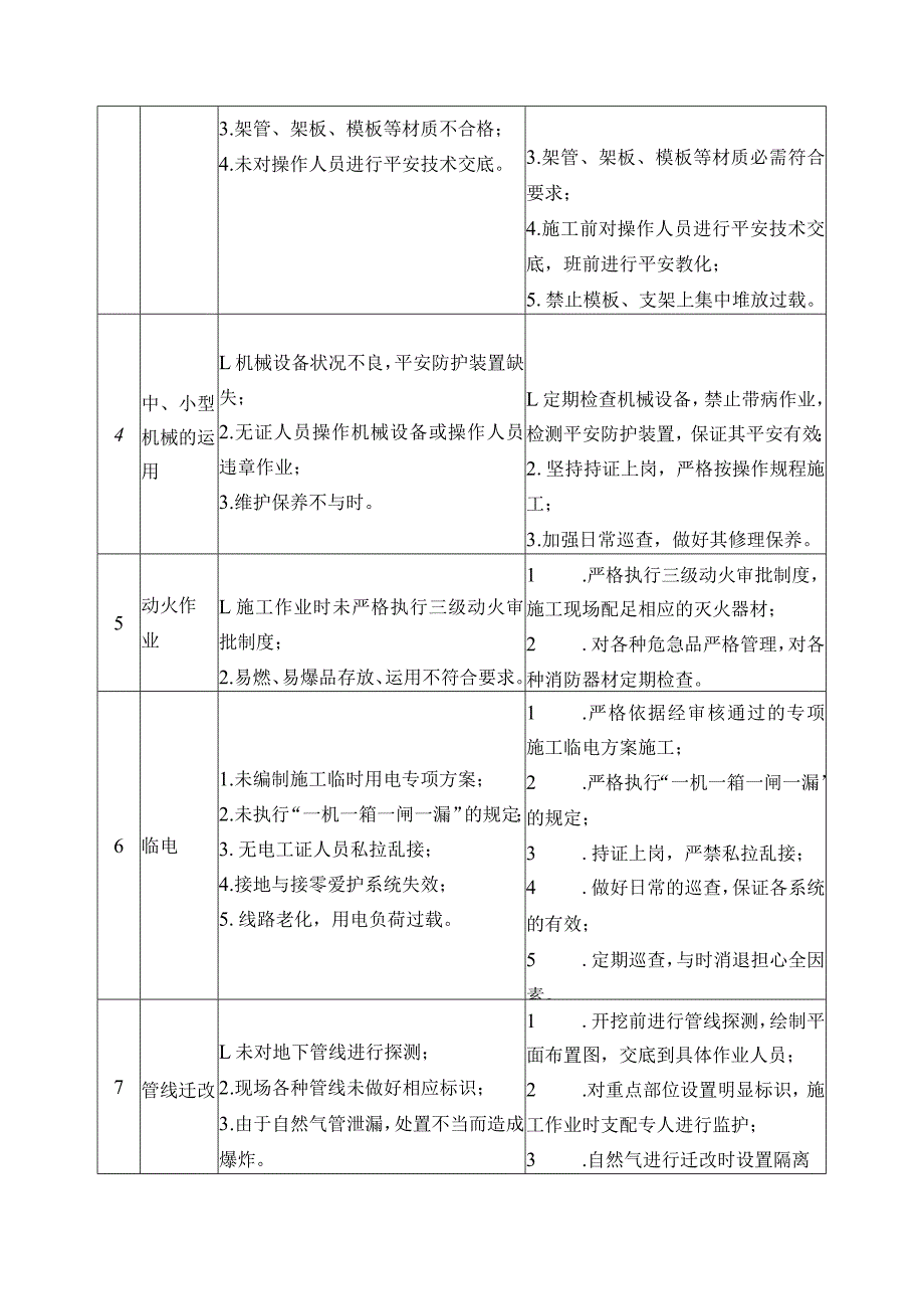 地铁施工危险源分析以及防范措施.docx_第2页