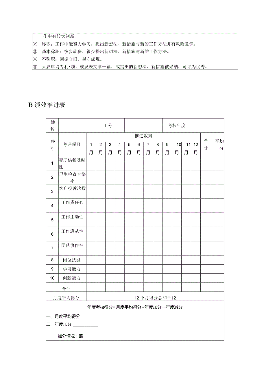 高尔夫俱乐部厨师绩效考核及推进表.docx_第3页