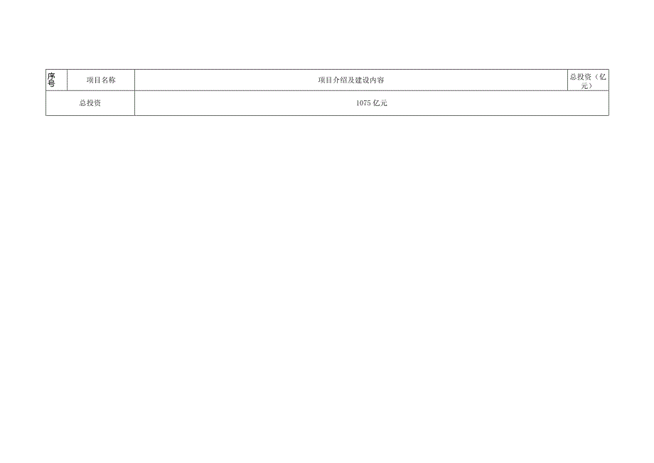 赣州水利重大项目谋划表.docx_第2页