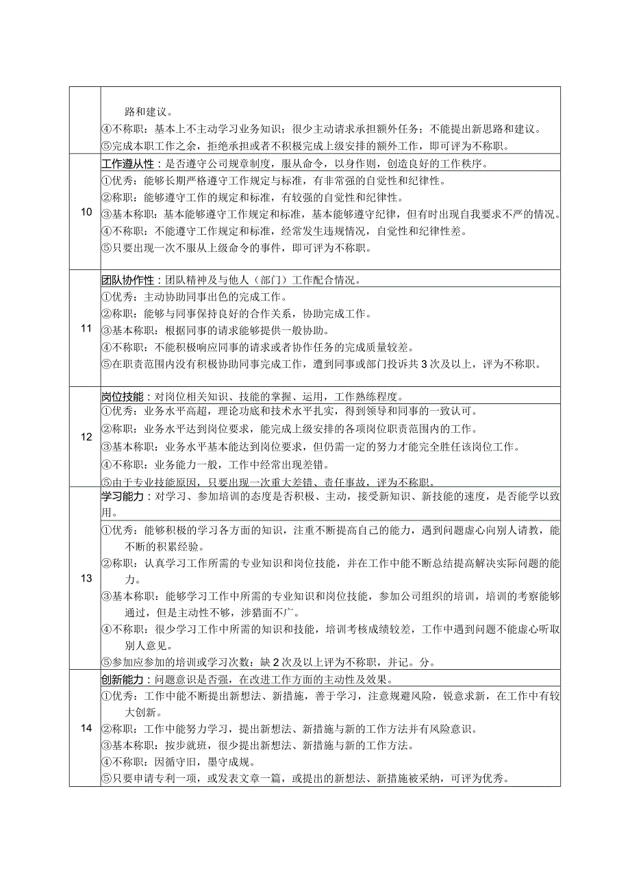 高尔夫俱乐部园林养护工绩效考核及推进表.docx_第2页