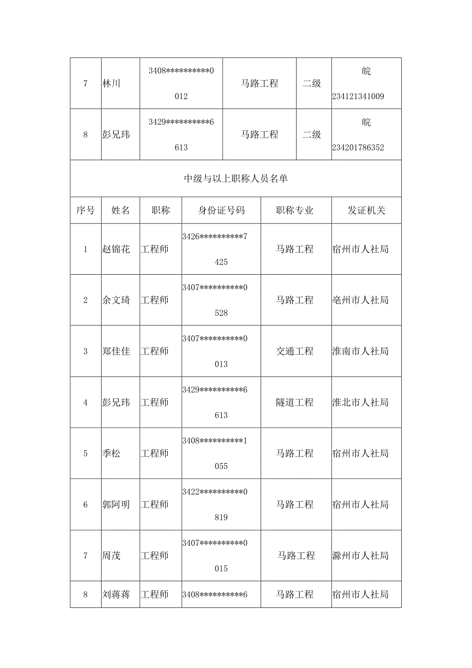 增项公路工程施工总承包三级.docx_第2页