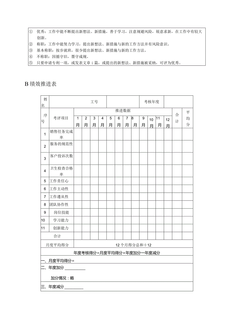 高尔夫俱乐部会所部球道卖店售货员绩效考核及推进表.docx_第3页