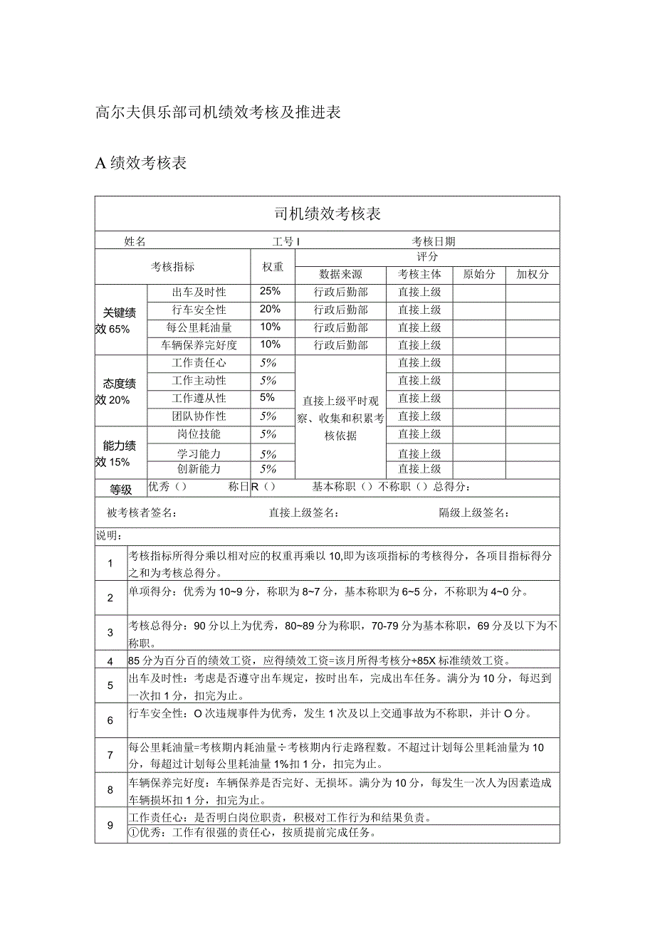 高尔夫俱乐部司机绩效考核及推进表.docx_第1页