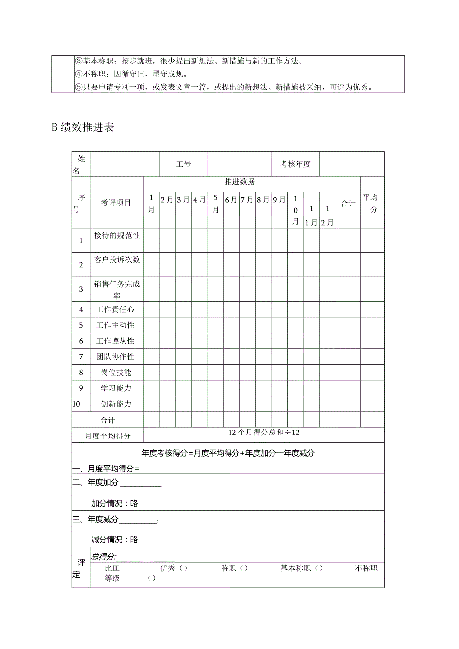 高尔夫俱乐部会所部接待员绩效考核及推进表.docx_第3页