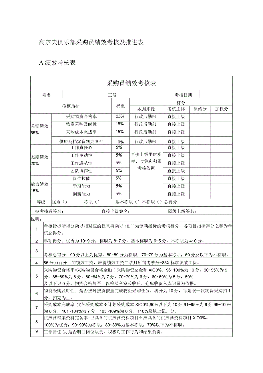 高尔夫俱乐部采购员绩效考核及推进表.docx_第1页