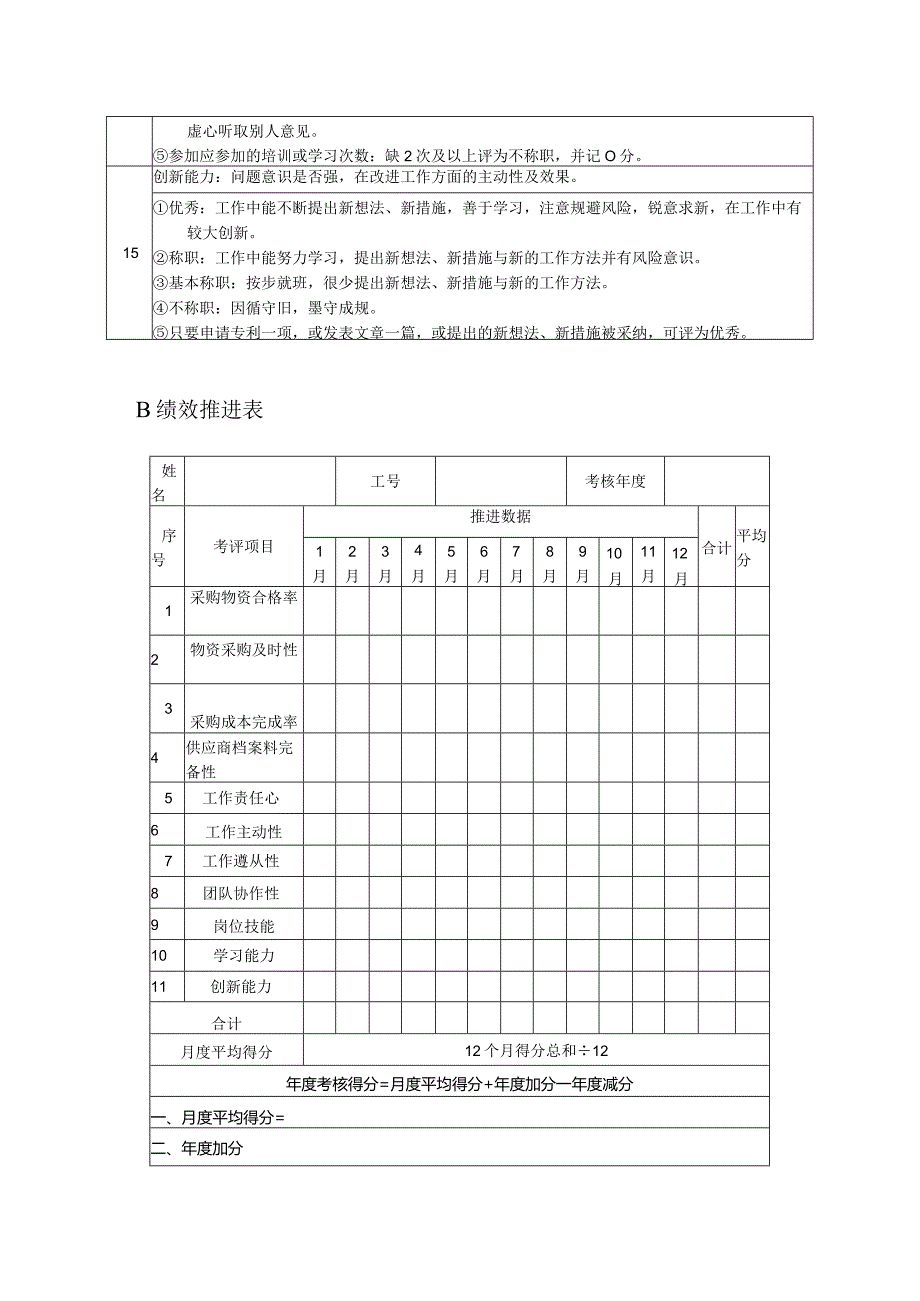 高尔夫俱乐部采购员绩效考核及推进表.docx_第3页