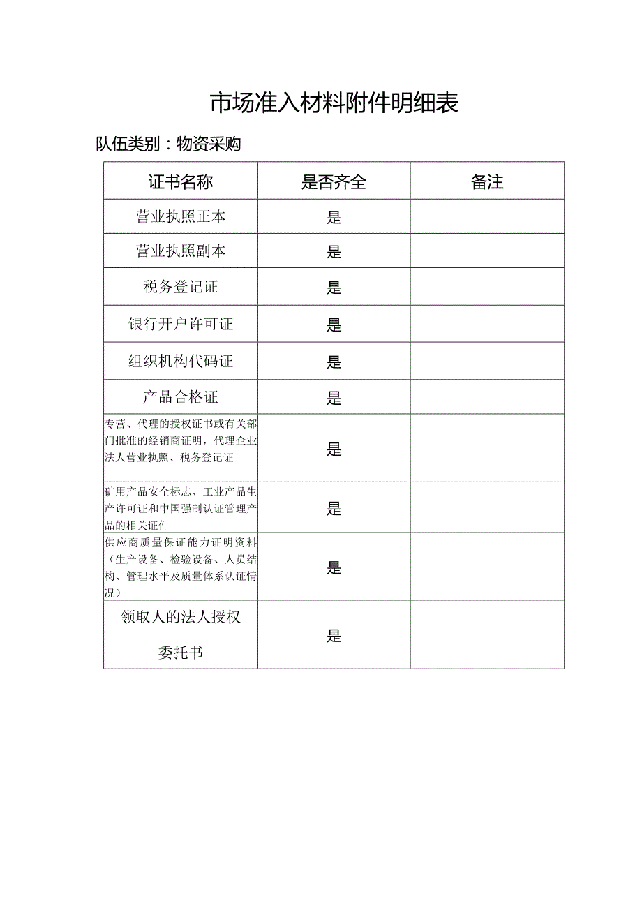 市场准入材料附件明细表（2023年）.docx_第1页