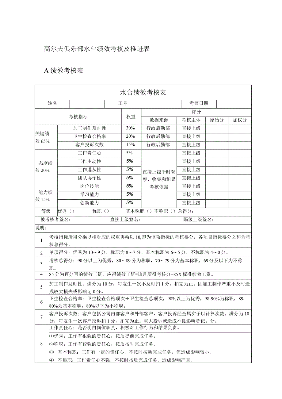 高尔夫俱乐部水台绩效考核及推进表.docx_第1页