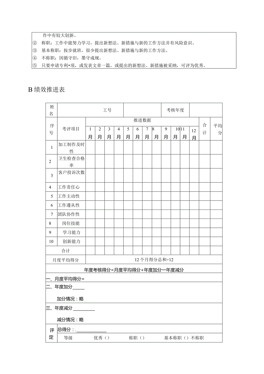 高尔夫俱乐部水台绩效考核及推进表.docx_第3页