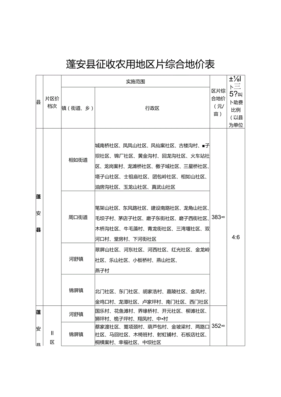 蓬安县征收农用地区片综合地价表.docx_第1页