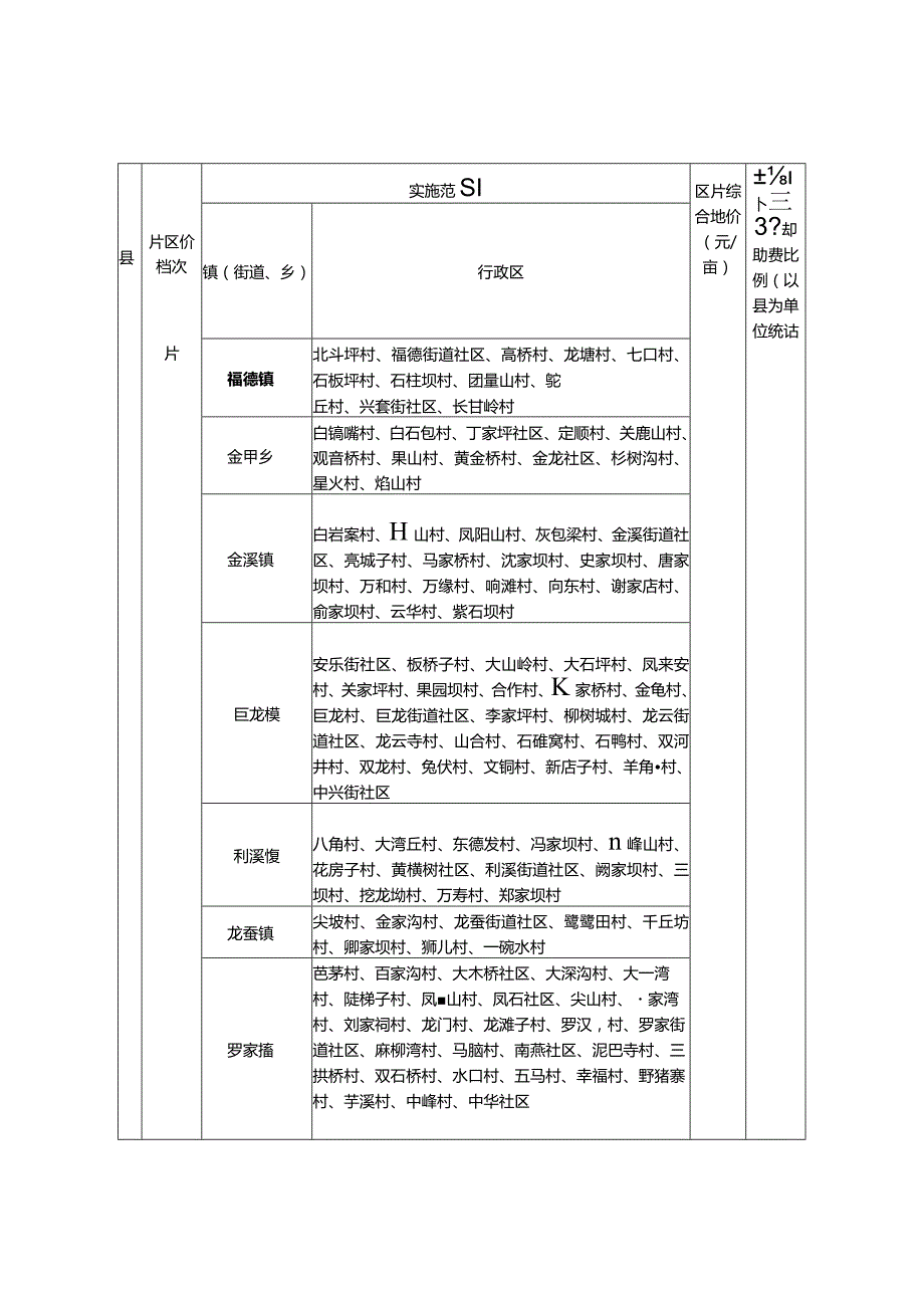 蓬安县征收农用地区片综合地价表.docx_第2页