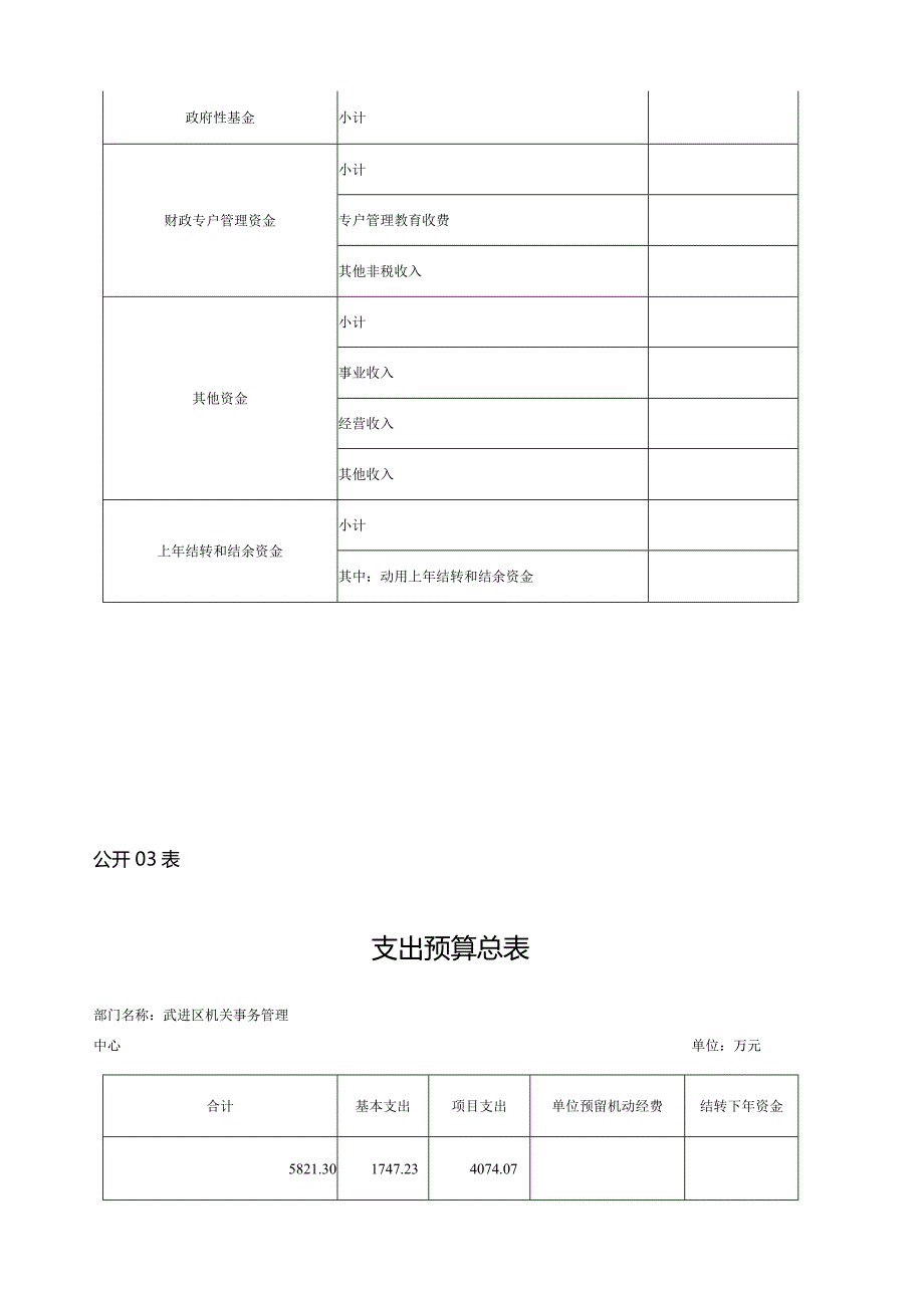 第二部分区机关事务管理中心2020年度部门预算表.docx_第3页