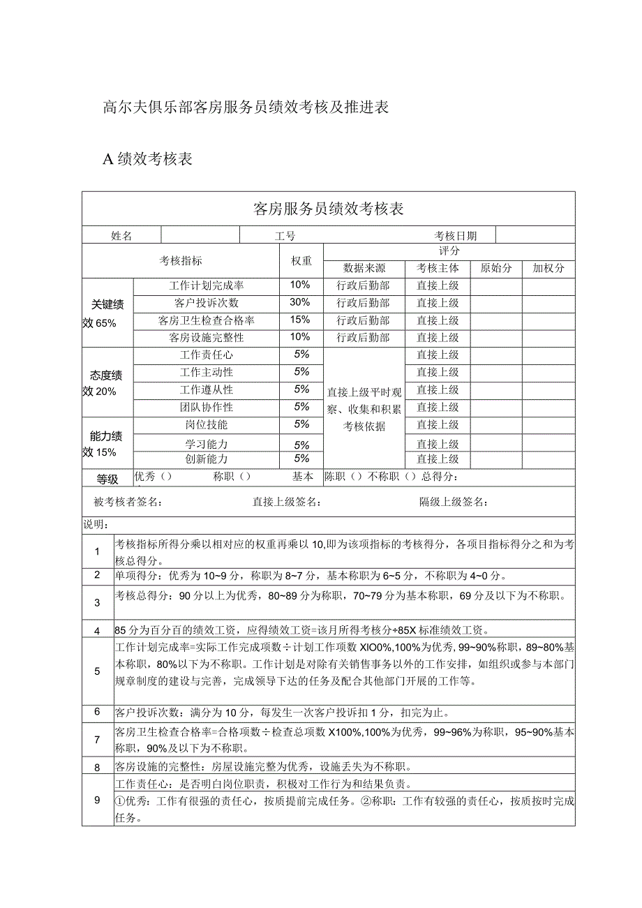 高尔夫俱乐部客房服务员绩效考核及推进表.docx_第1页