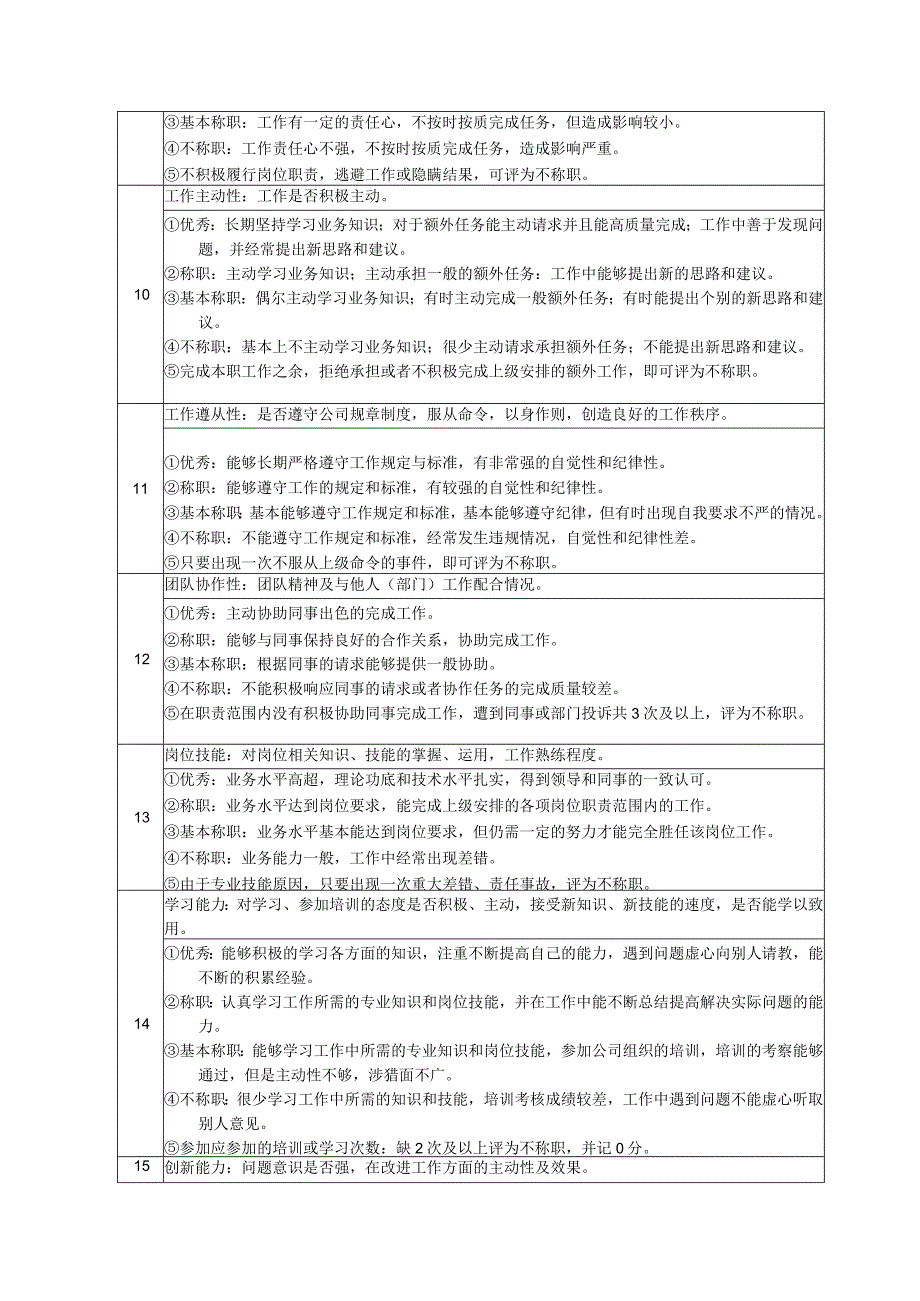 高尔夫俱乐部客房服务员绩效考核及推进表.docx_第2页