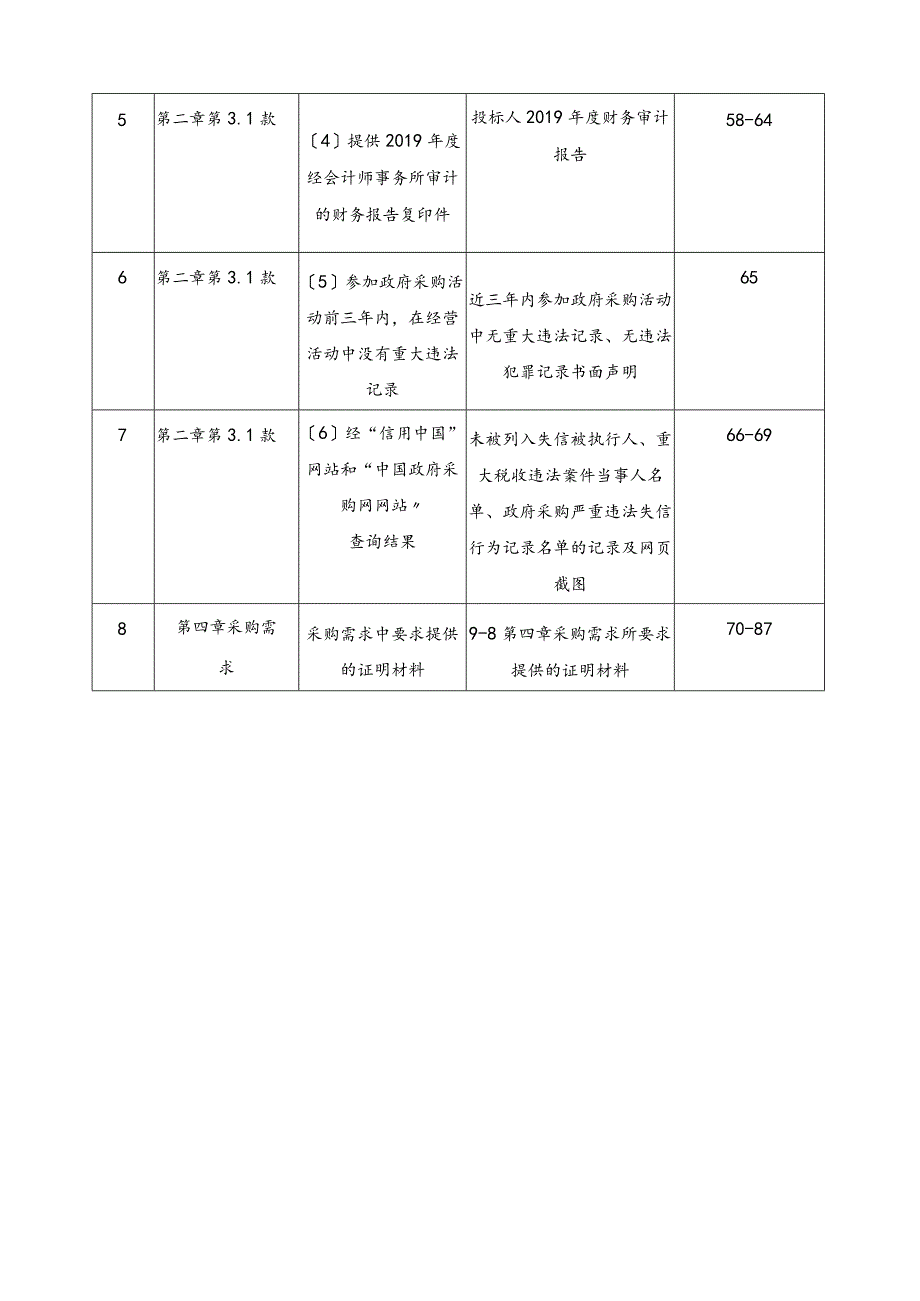 询价投标文件.docx_第3页