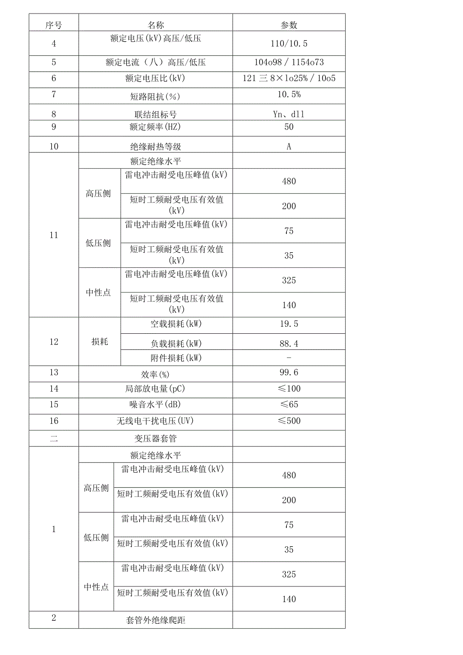 油浸式变压器检修维护手册.docx_第2页