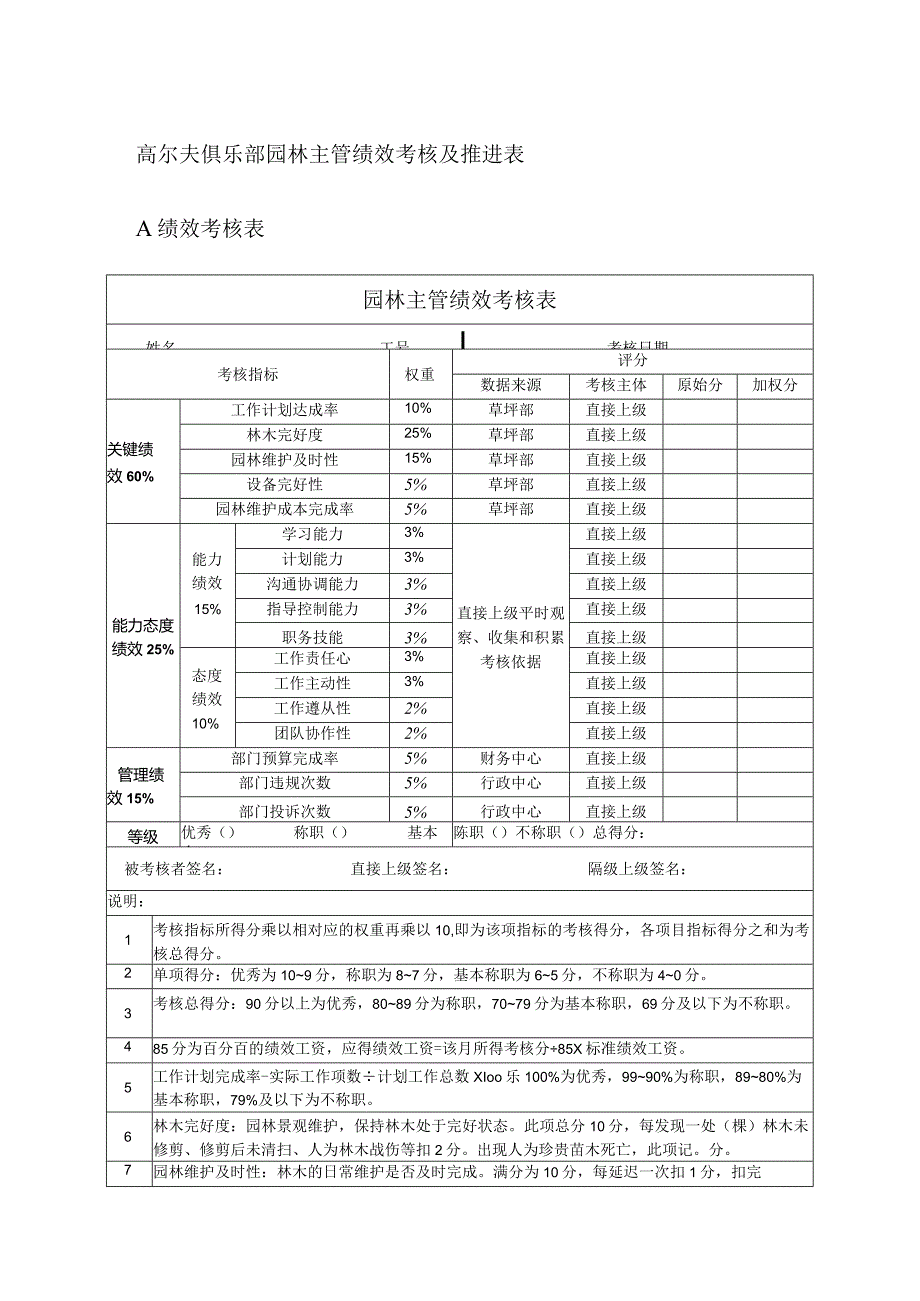 高尔夫俱乐部园林主管绩效考核及推进表.docx_第1页