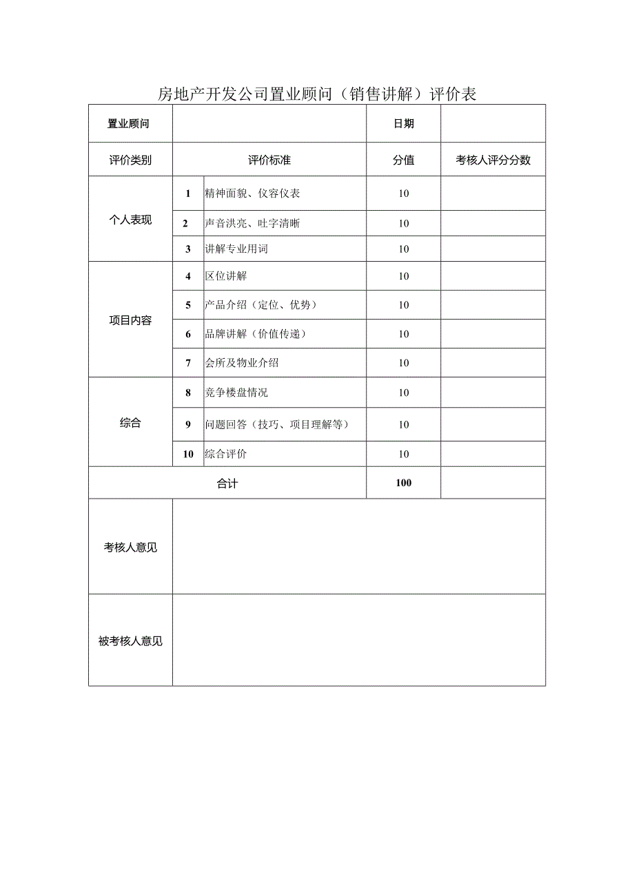 房地产开发公司置业顾问（销售讲解）评价表.docx_第1页