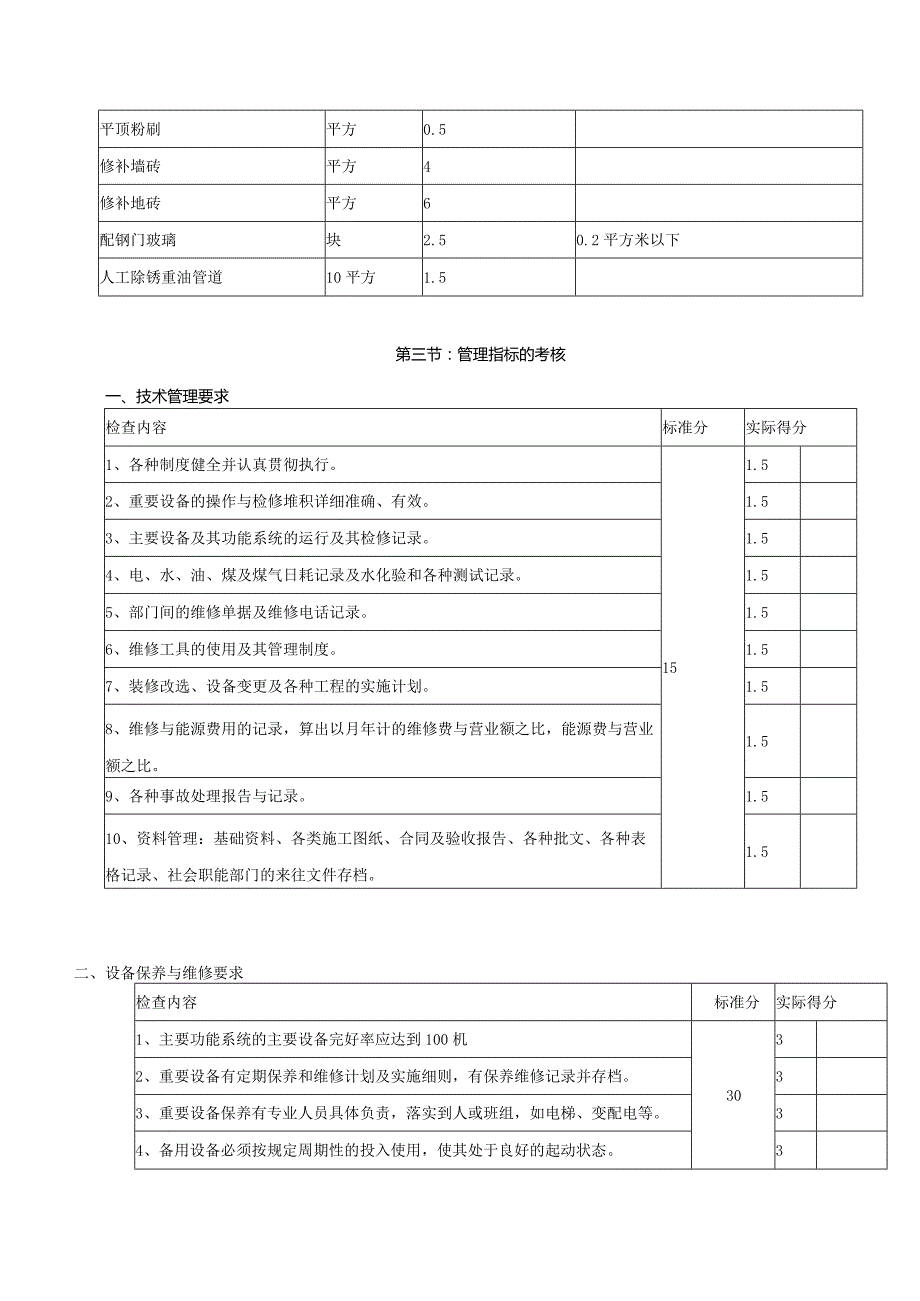 房地产公司建筑项目工程部工程管理指标.docx_第3页