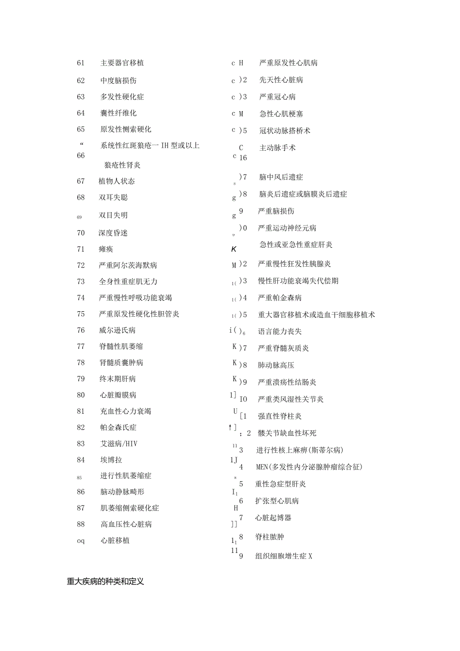 重疾绿通的疾病列表.docx_第2页