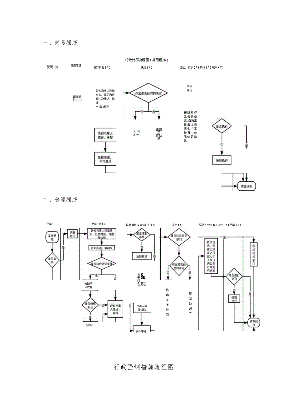 行政检查流程图.docx_第2页