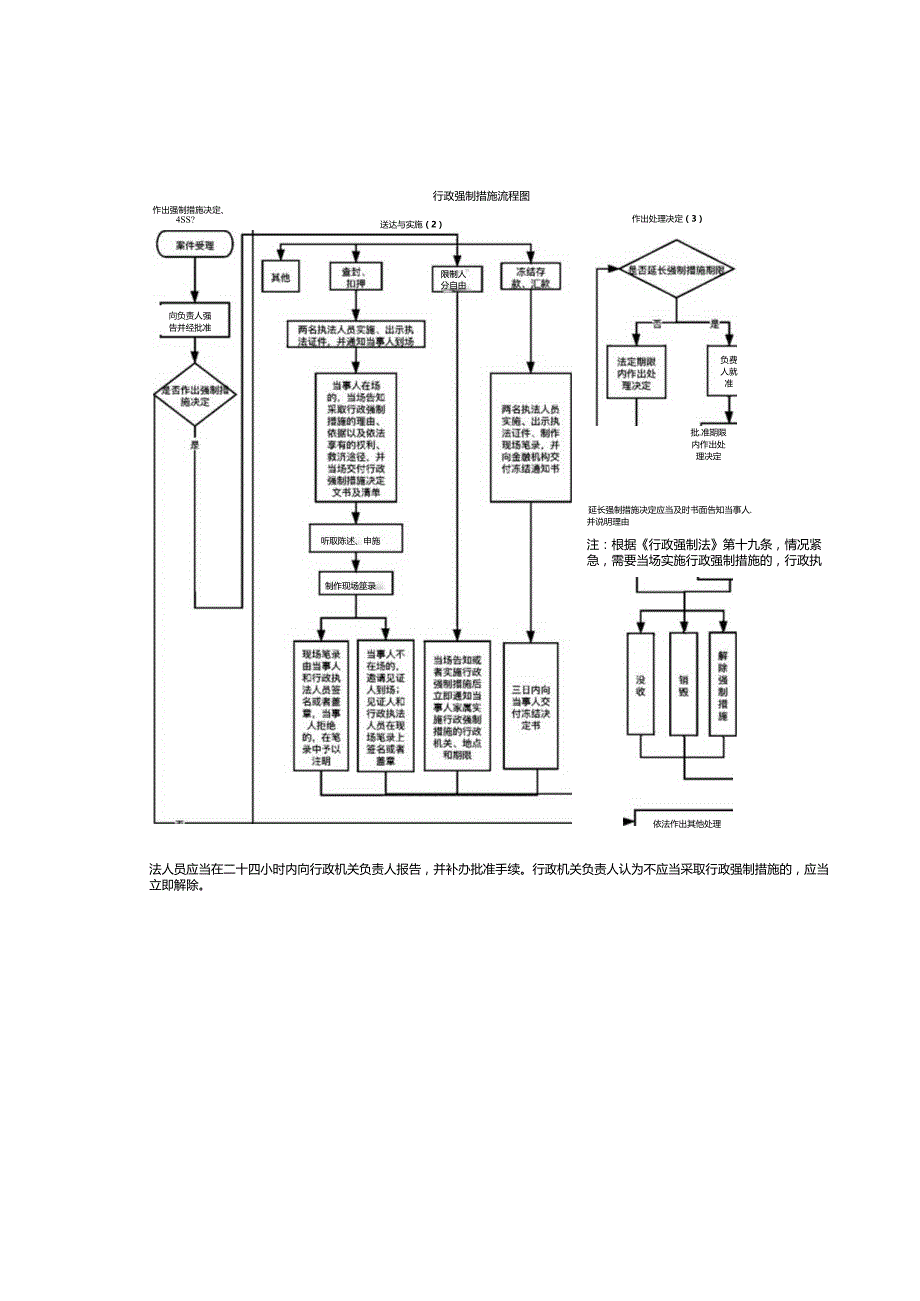 行政检查流程图.docx_第3页