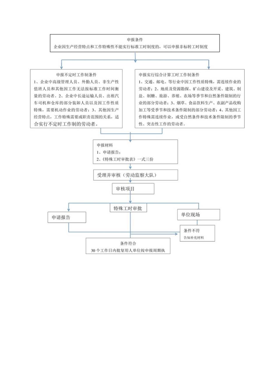 贵德县人力资源和社会保障局责任清单.docx_第2页