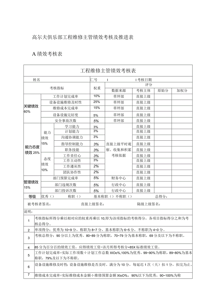 高尔夫俱乐部工程维修主管绩效考核及推进表.docx_第1页