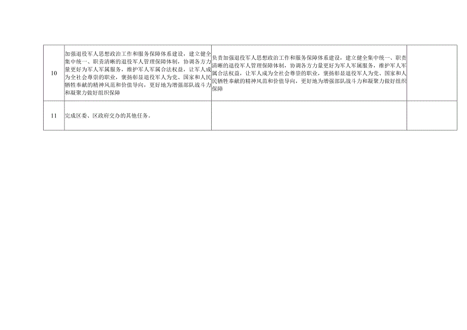 郴州市苏仙区退役军人事务局责任清单.docx_第3页