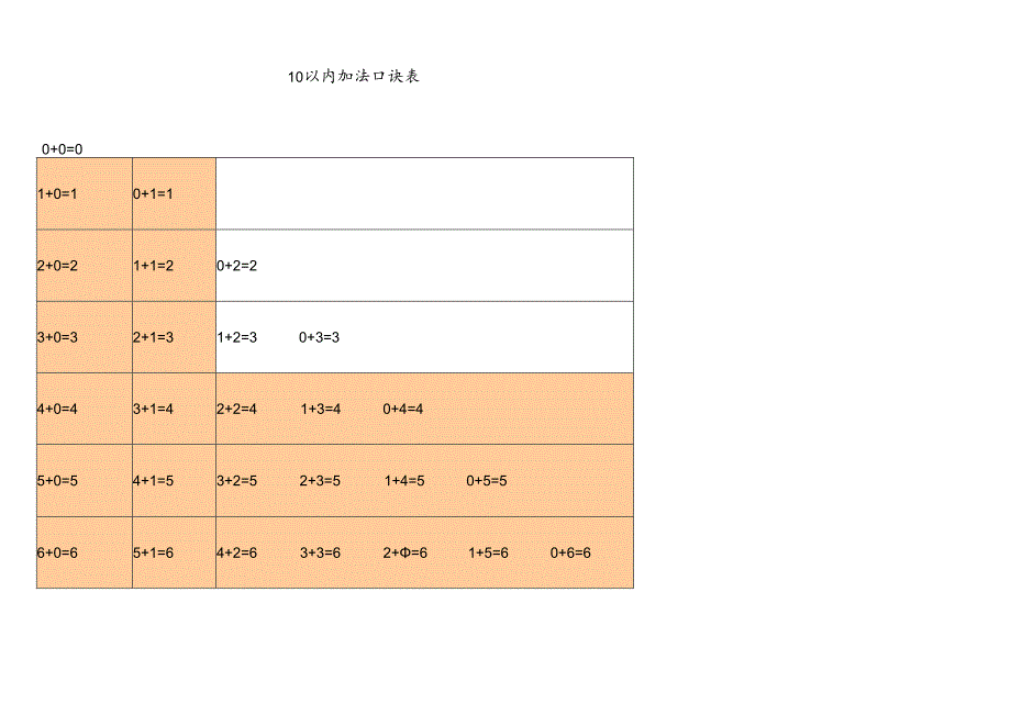 人教版小学一年级上册10以内加减法口诀表.docx_第1页