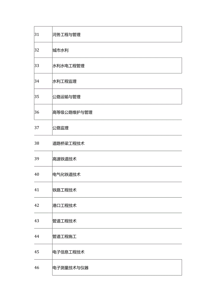 高职高专二级建造师专业对照表.docx_第3页